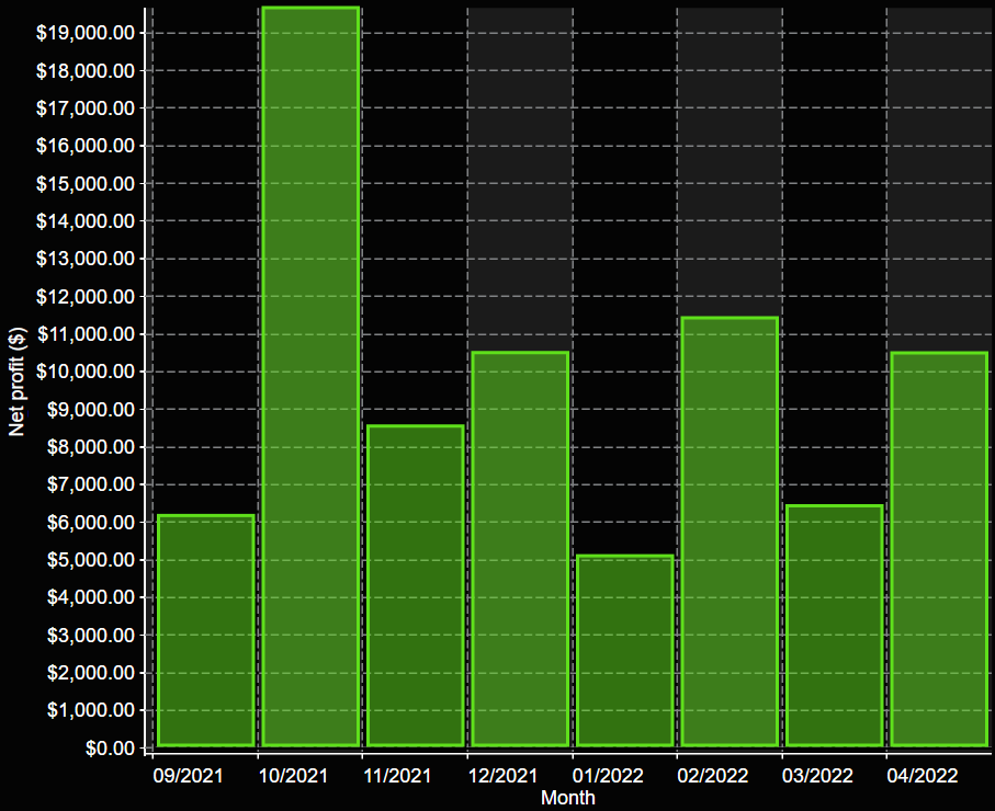 VX9 Trading NQ